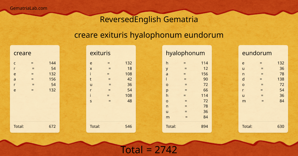 creare exituris hyalophonum eundorum in reversedEnglish Gematria